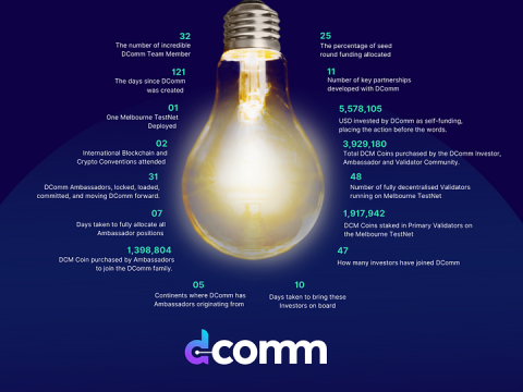 DComm - Blog - Light Bulb